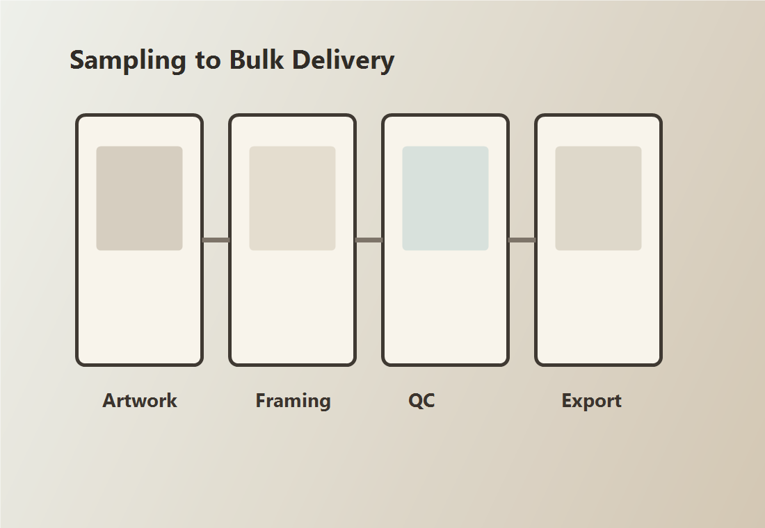 Sampling to bulk delivery factory workflow placeholder